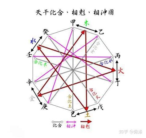 庚金男癸水女|「庚金」与另一半的爱情相处之道